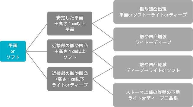 はじめに